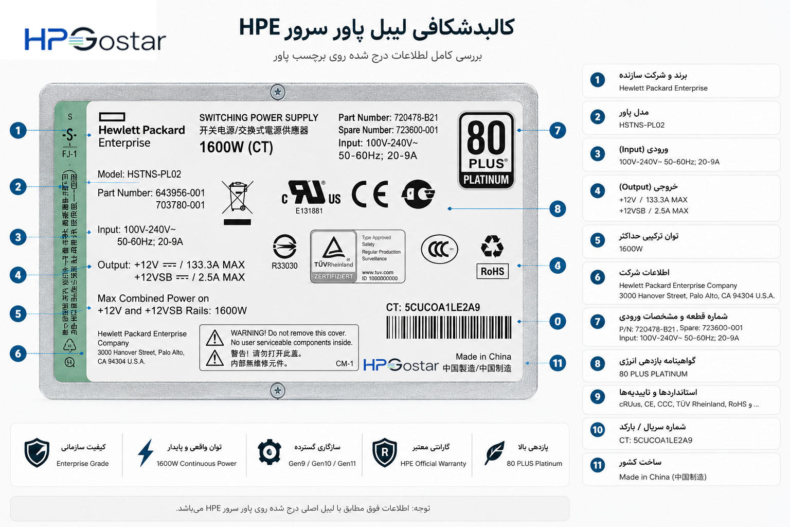 پاور سرور اچ پی , پاور سرور hp, خرید پاور سرور اچ پی , قیمت پاور سرور hpe, استعلام قیمت پاور سرور hpe, لیست قیمت خرید پاور سرور اچ پی 